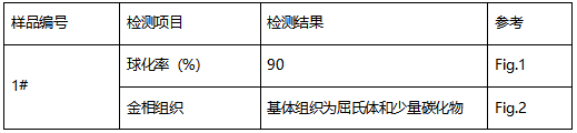 钳口铁金相组织分析-球化率