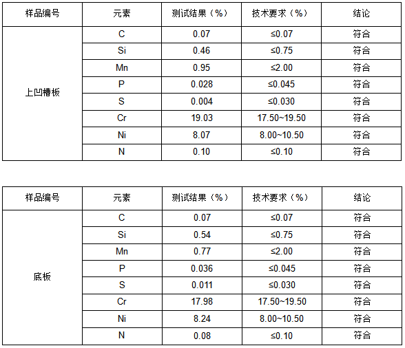 不锈钢油路板失效分析