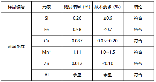 彩涂铝卷成分分析-力学性能测试