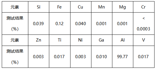 铝箔成分分析