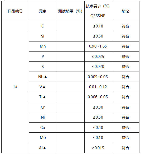 Q355NE锻钢成分分析