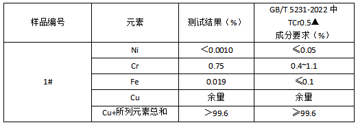 铅黄铜成分分析