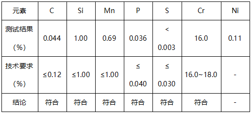 不锈钢丸成分分析