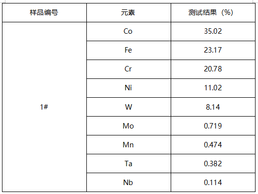 高温耐磨热电偶套管半定量成分分析