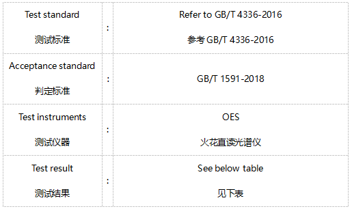 Q460C钢板化学成分分析