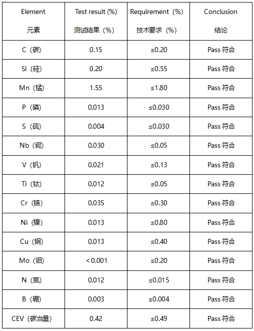 Q460C钢板化学成分分析