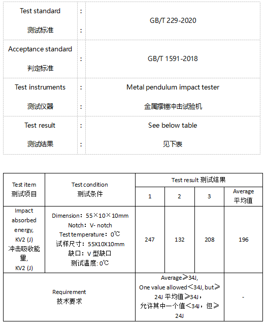 Q460C钢板化学成分分析