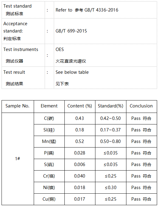 45#齿圈化学成分分析