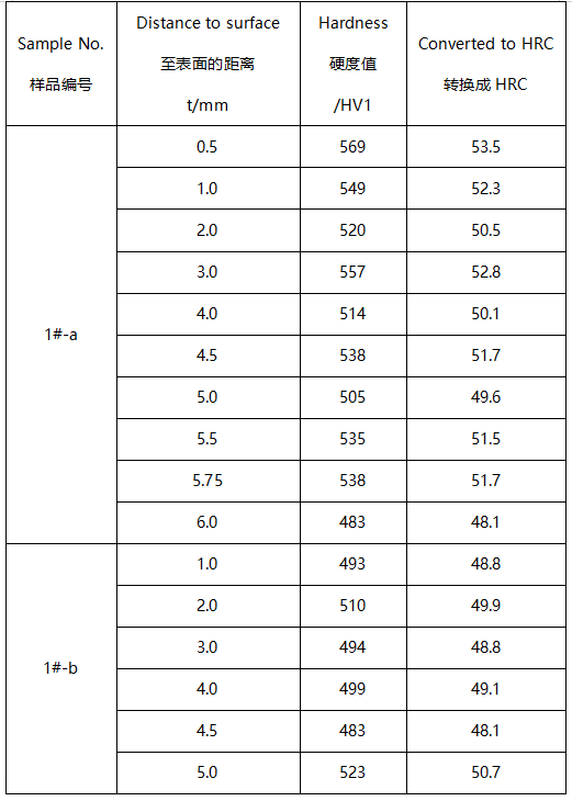 45#齿圈化学成分分析