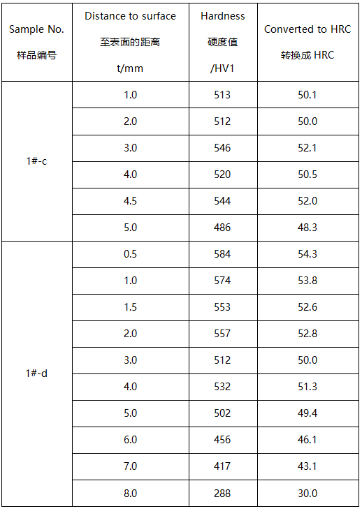 45#齿圈化学成分分析