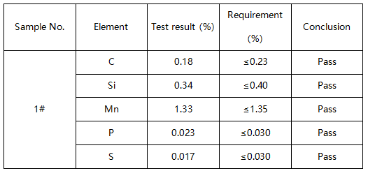 H型钢化学成分分析