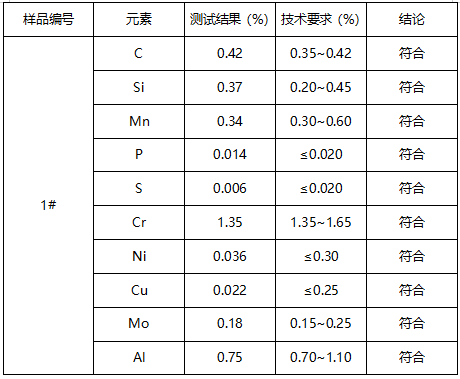 氮化零件成分分析-牌号鉴定