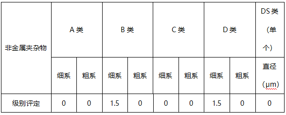 弹簧扁钢金相分析-非金属夹杂