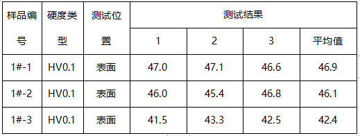 铝材维氏硬度-拉伸测试