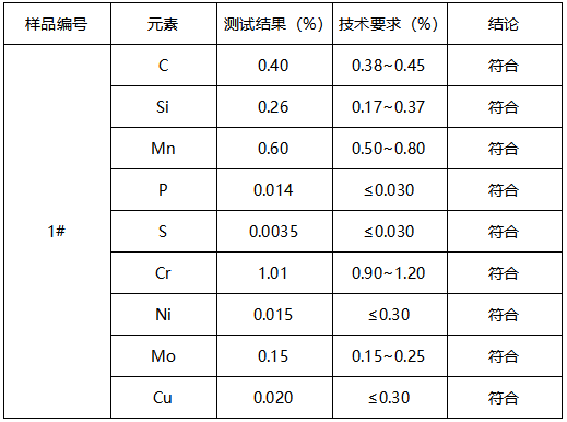 42CrMo轴洛氏硬度