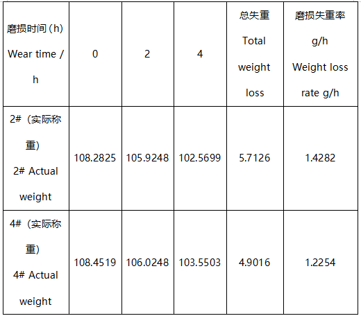 堆焊材料洛氏硬度—三体磨损测试