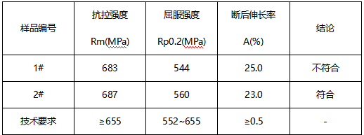 无缝钢管洛氏硬度-横向冲击测试