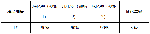 阀体洛氏硬度-球化率