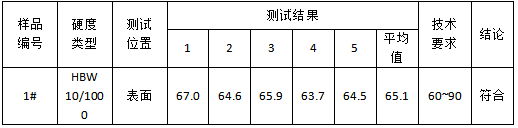 导电极板布氏硬度-电阻率