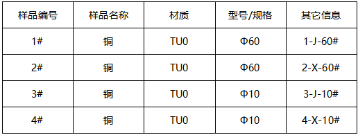 铜维氏硬度测试