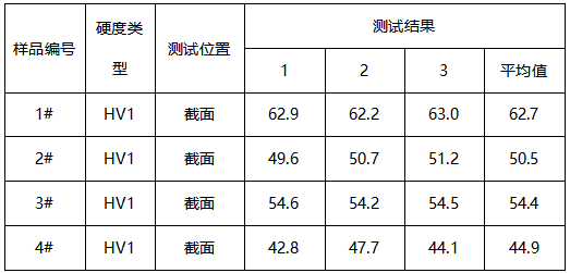 铜维氏硬度测试