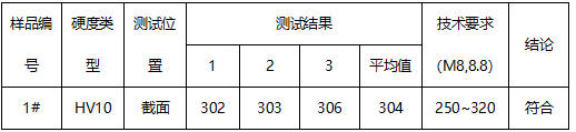 45＃钢维氏硬度-破坏扭矩