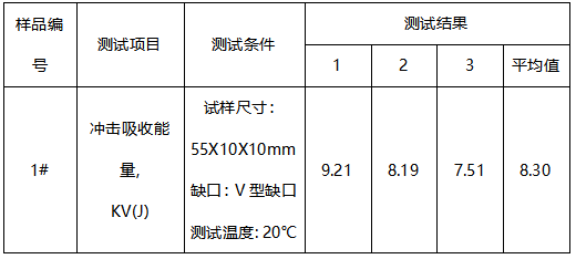 模具钢洛氏硬度-冲击测试