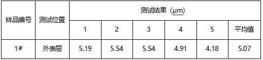 铝合金导轨韦氏硬度-氧化膜厚度