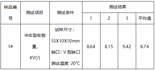 料筒衬套维氏硬度测试