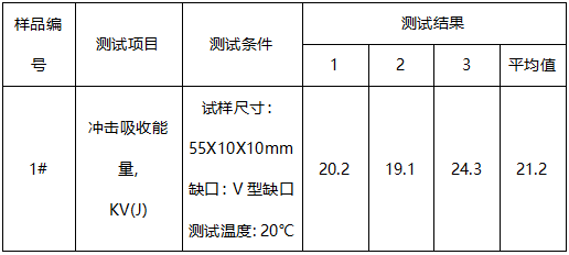 模具钢洛氏硬度ASTM E18-22