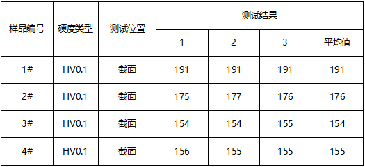 银铜线维氏硬度测试