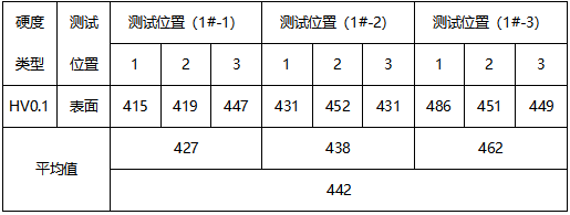 TC4钛合金片维氏硬度--渗氮层深度