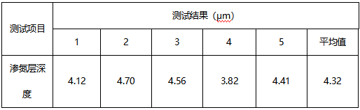 TC4钛合金片维氏硬度--渗氮层深度