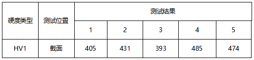 H13模具钢维氏硬度