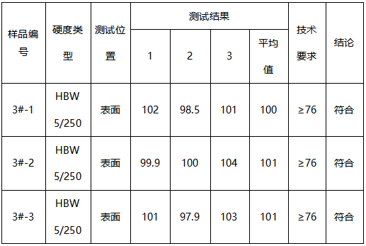 铝合金布氏硬度