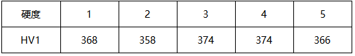 活塞杆金相失效分析