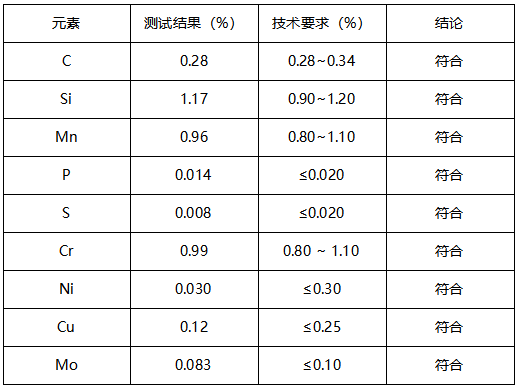 活塞杆金相失效分析