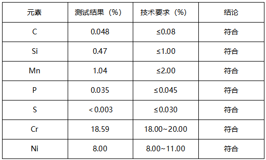 不锈钢钢管成分分析