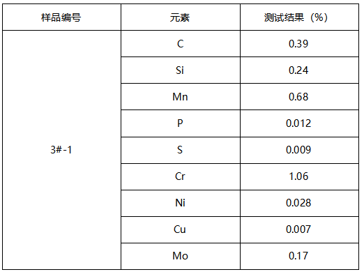 碳钢螺栓成分分析-保证载荷测试