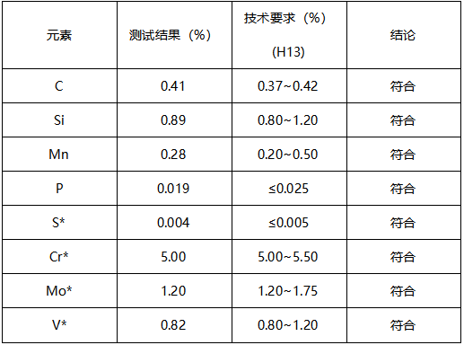 H13模具钢成分分析