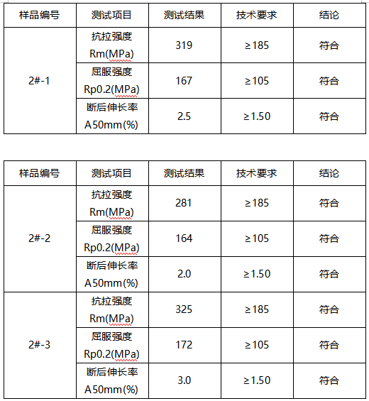 铝合金成分分析-拉伸测试