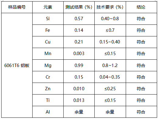 6061T6铝板成分分析