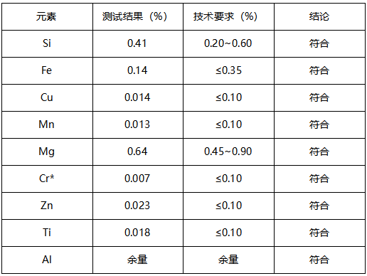 铝合金窗料头成分分析