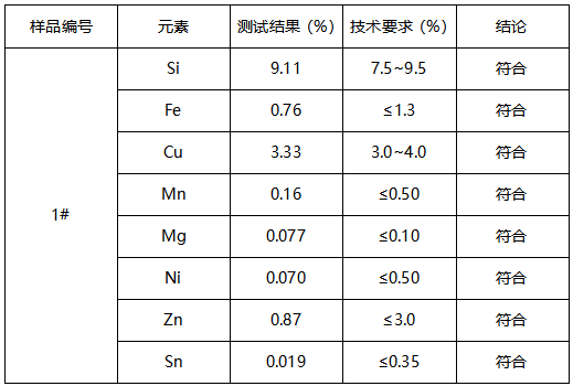 铝合金成分分析-拉伸测试