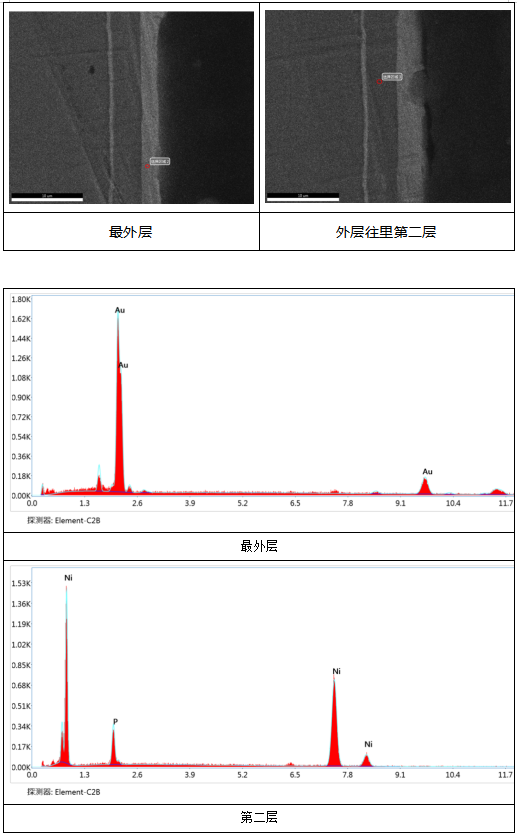 4J29合金盖板成分分析