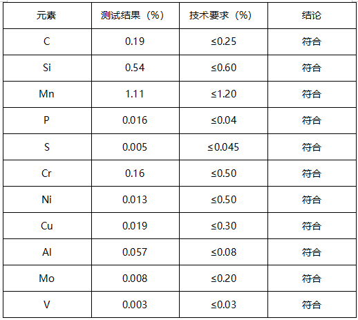 金属试棒成分分析