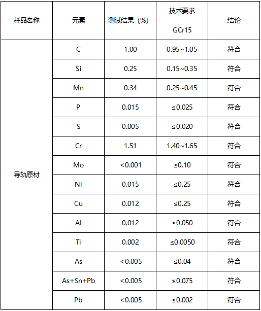 导轨原材成分分析