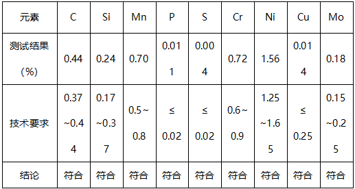 合金钢金属件成分分析