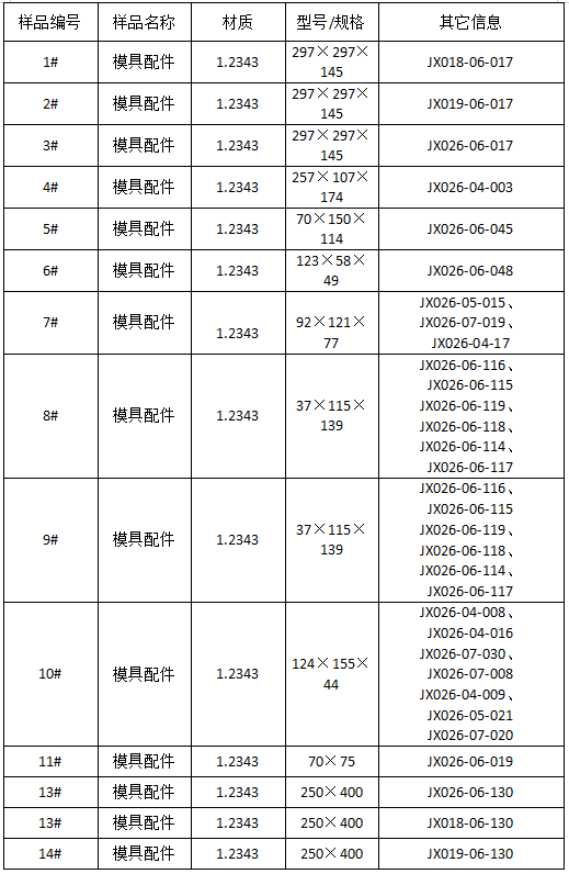 模具配件成分分析