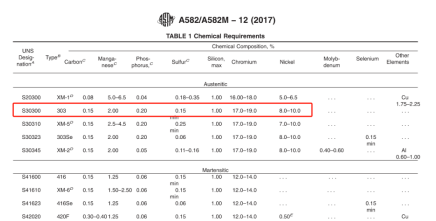 303不锈钢轴成分分析-拉伸测试